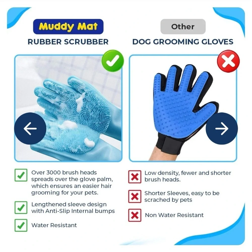 Muddy Mat Blue Pet Grooming Gloves